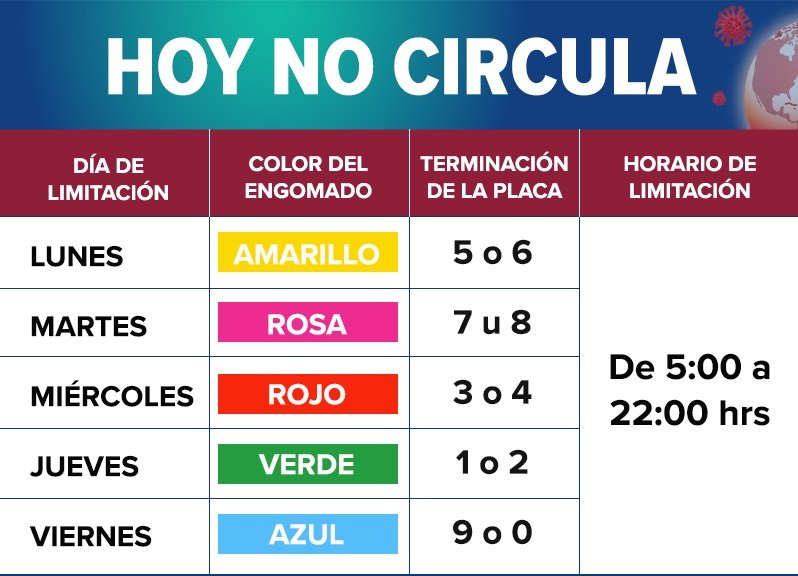 Hoy No Circula temporal, finaliza el próximo 15 de junio