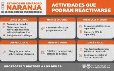 ¿Por qué la CDMX decidió iniciar la transición a semáforo naranja?