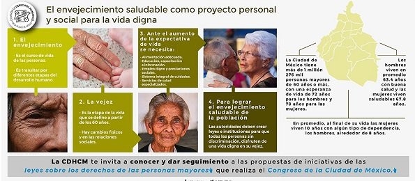 La CDHCM suma esfuerzos para promover la protección, respeto y garantía de sus derechos en el contexto de la nueva normalidad