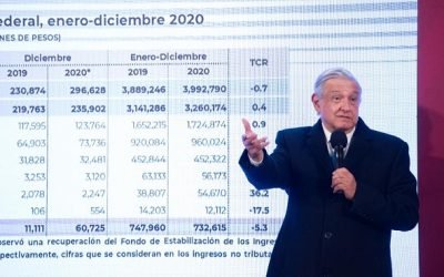 1.5 billones de pesos ha ahorrado México por no permitir corrupción: AMLO