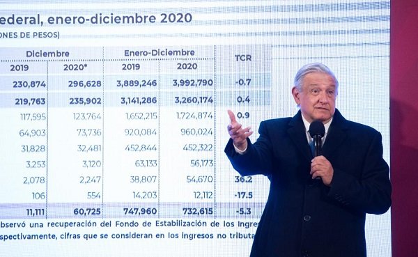 1.5 billones de pesos ha ahorrado México por no permitir corrupción: AMLO