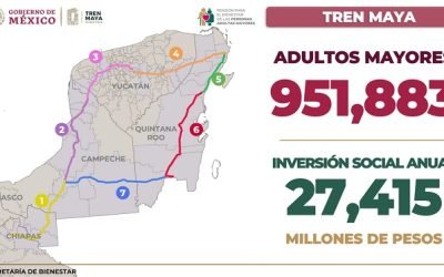 Llega Pensión de las Personas Adultas Mayores a más de 951 mil derechohabientes en ruta del Tren Maya
