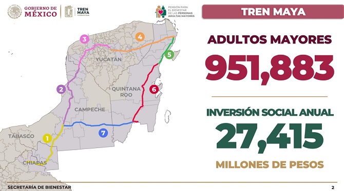 Llega Pensión de las Personas Adultas Mayores a más de 951 mil derechohabientes en ruta del Tren Maya