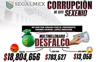 AMLO ha dejado que crezca y se ramifique la corrupción en México, empezando por el caso Segalmex: Marko Cortés