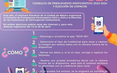 Registrarse para votar por internet en la Consulta de Presupuesto Participativo y en la Elección de COPACO, invita IECM