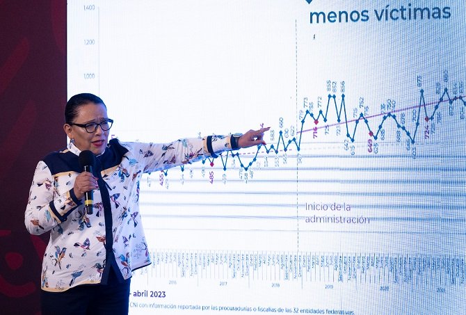 Disminuyen 28.9% delitos federales y 17% el promedio diario de homicidios dolosos