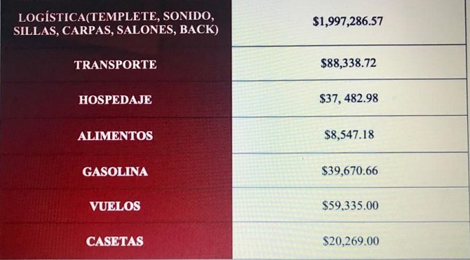 Presenta Monreal informe de gastos de 40 días de asambleas informativas de Morena