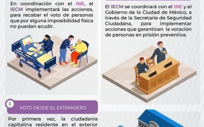 Identifica IECM retos en novedades del voto para elecciones de 2024