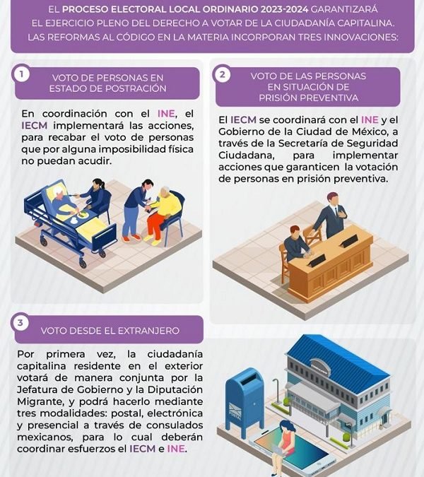 Identifica IECM retos en novedades del voto para elecciones de 2024