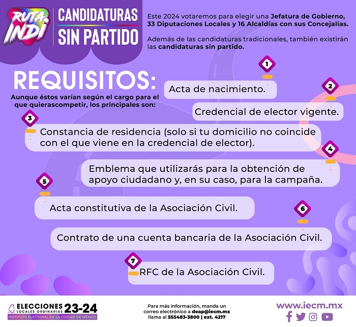 Plazo para ingresar solicitudes de registro de candidaturas sin partido para Jefatura de Gobierno vence este lunes