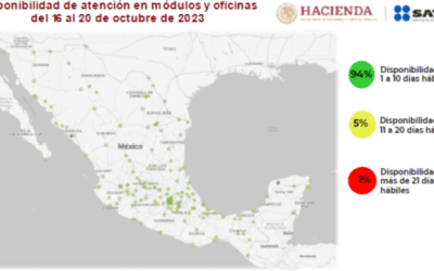 SAT agiliza la atención y reporta en promedio 95% de disponibilidad de citas en sus oficinas