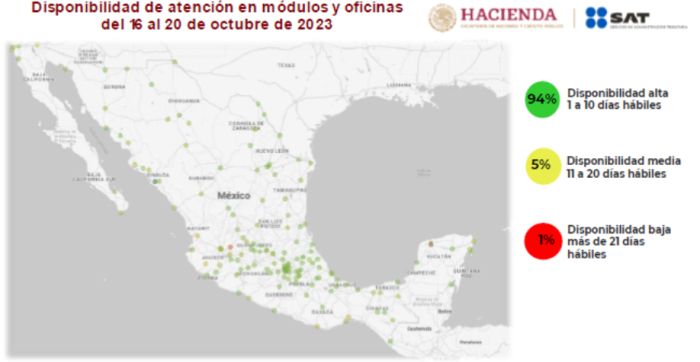 SAT agiliza la atención y reporta en promedio 95% de disponibilidad de citas en sus oficinas