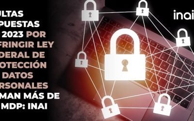 Multas impuestas en 2023 por infringir ley federal de protección de datos personales suman más de 46 MDP: INAI