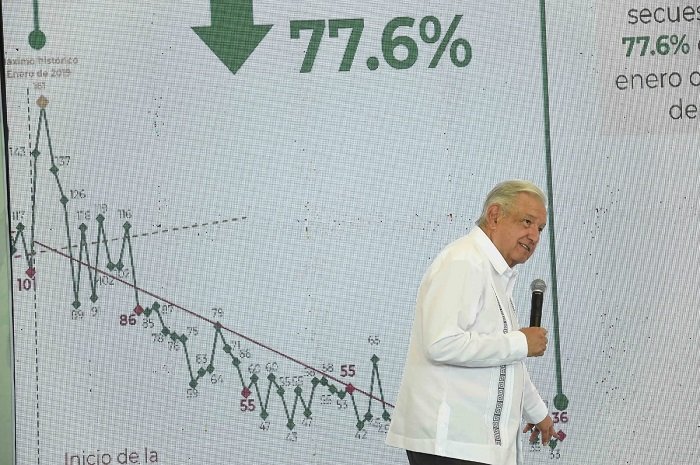 “Para extorsionarlos”: AMLO reconoce secuestros de migrantes en 4 entidades