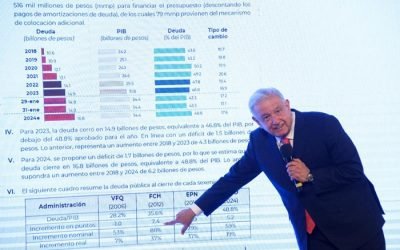 No habrá crisis económica al cambio de sexenio, garantiza AMLO