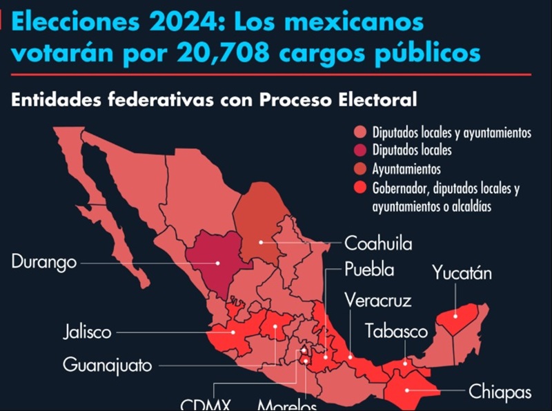 Empecemos a analizar quien ofrece soluciones reales a los problemas  que persisten en México