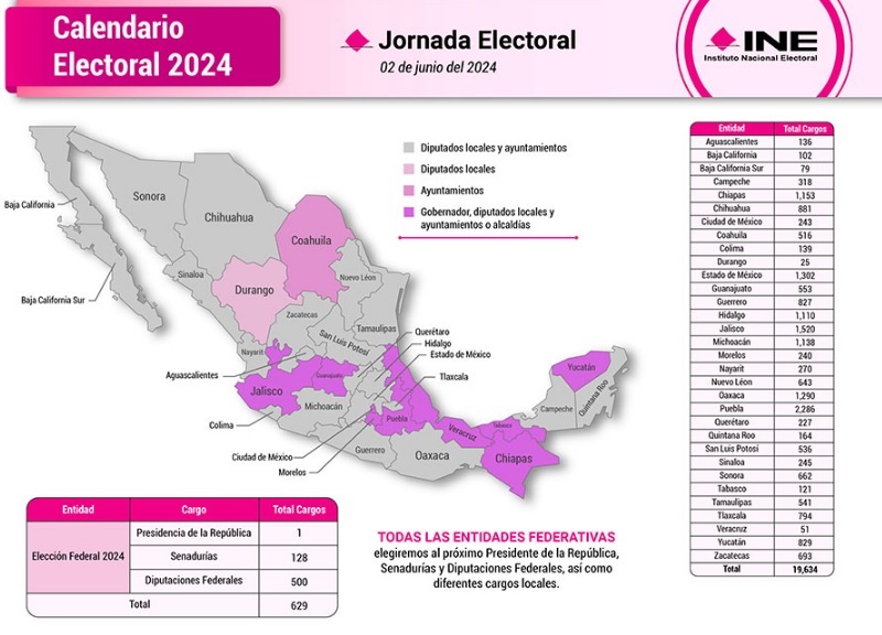 ¿A quien deberemos elegir el 2 de junio?