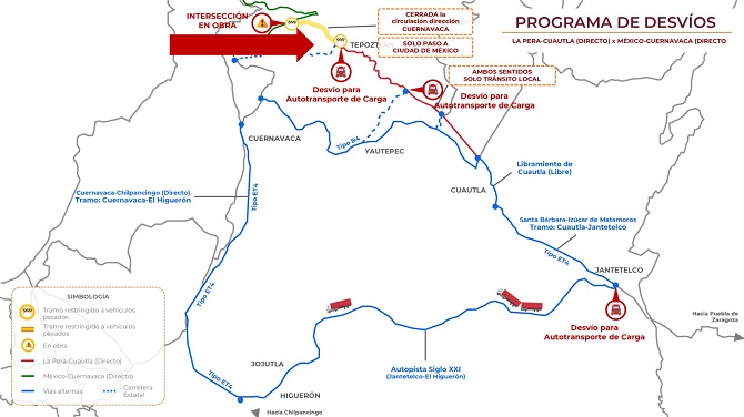 CIERRE TOTAL DE UN TRAMO DE AUTOPISTA EN  DIRECCIÓN TEPOZTLÁN-CUERNAVACA, ENTRONQUE A CUAUTLA