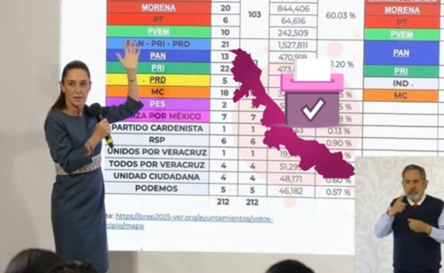 La ruta del nuevo régimen político esta trazado, el pueblo sabio y pobre decidirá si la sigue o la cambia