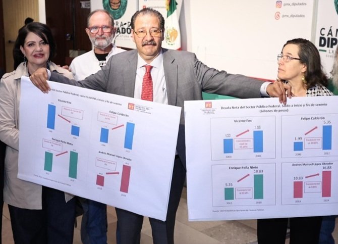 GPPT IMPULSARÁ DEBATE NACIONAL SOBRE LA DEUDA PÚBLICA