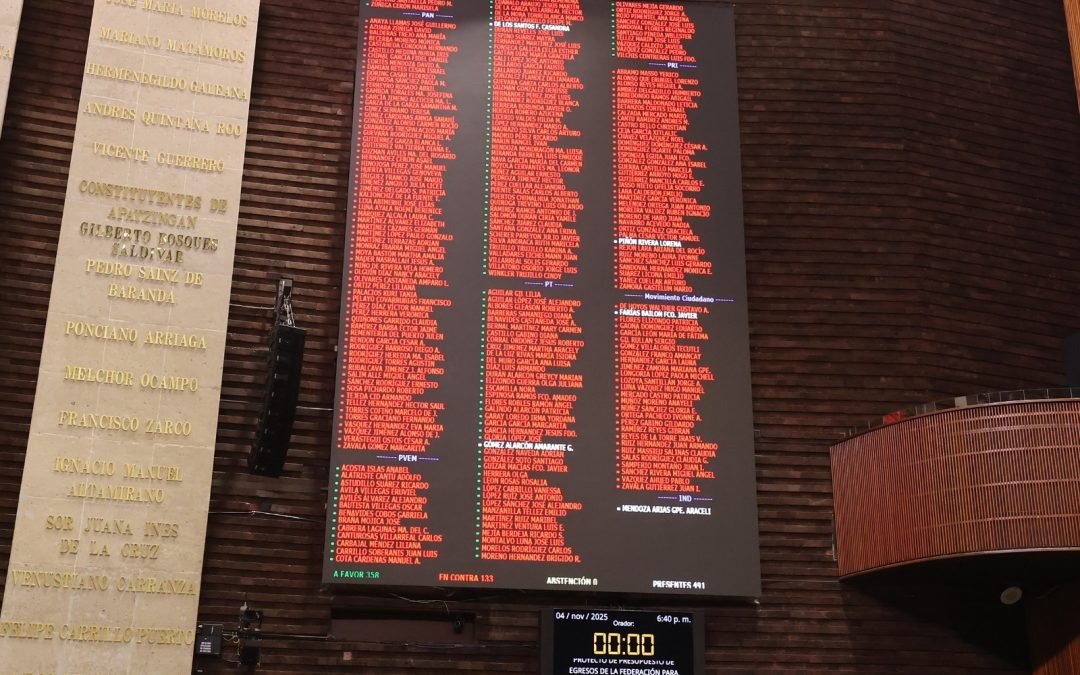 Cámara de Diputados aprobó en lo general, con 358 votos, el dictamen con Proyecto de Presupuesto de Egresos de la Federación 2026