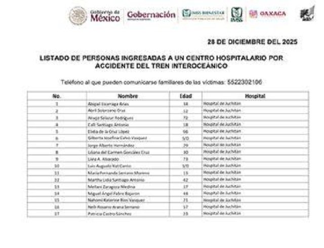 Segob publica listado de 70 hospitalizados tras descarrilamiento de Tren Interoceánico