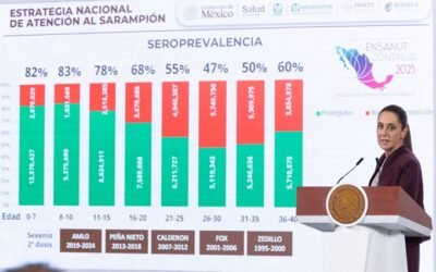 Hay vacunas suficientes contra el sarampión: Sheinbaum
