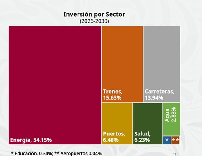 Transparencia y reglas claras motivación para la inversión privada