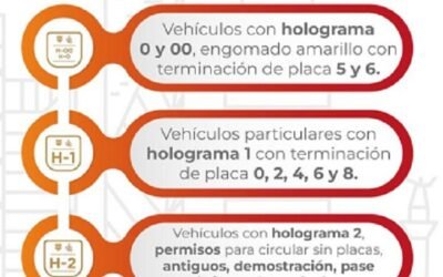 SE ACTIVA CONTINGENCIA AMBIENTAL ATMOSFÉRICA