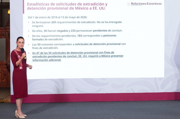 EU no ha entregado a nadie de las 269 solicitudes de extradición hechas por México desde 2018: Sheinbaum