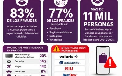 LLAMA CONSEJO CIUDADANO A PROTEGERSE DE FRAUDES DISFRAZADOS DE OFERTAS IRRESISTIBLES DURANTE ELHOT SALE 2026