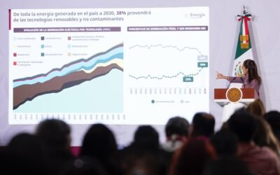 Plan de Crecimiento de Energías Renovables es histórico y aumenta la soberanía: Sheinbaum