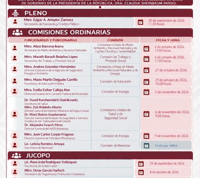 Ya se tiene la lista de funcionarios federales que comparecerán en San Lázaro